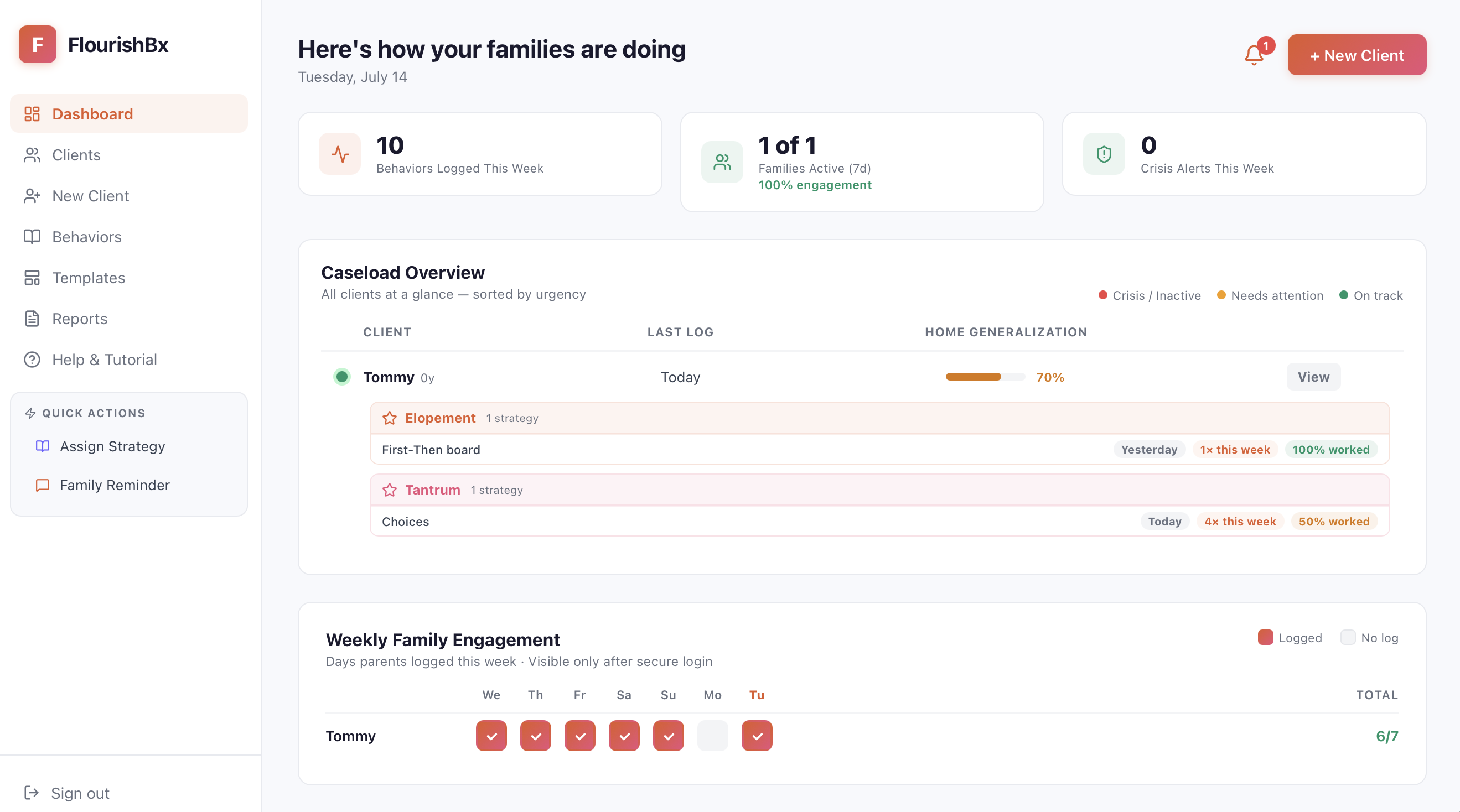 BCBA Dashboard